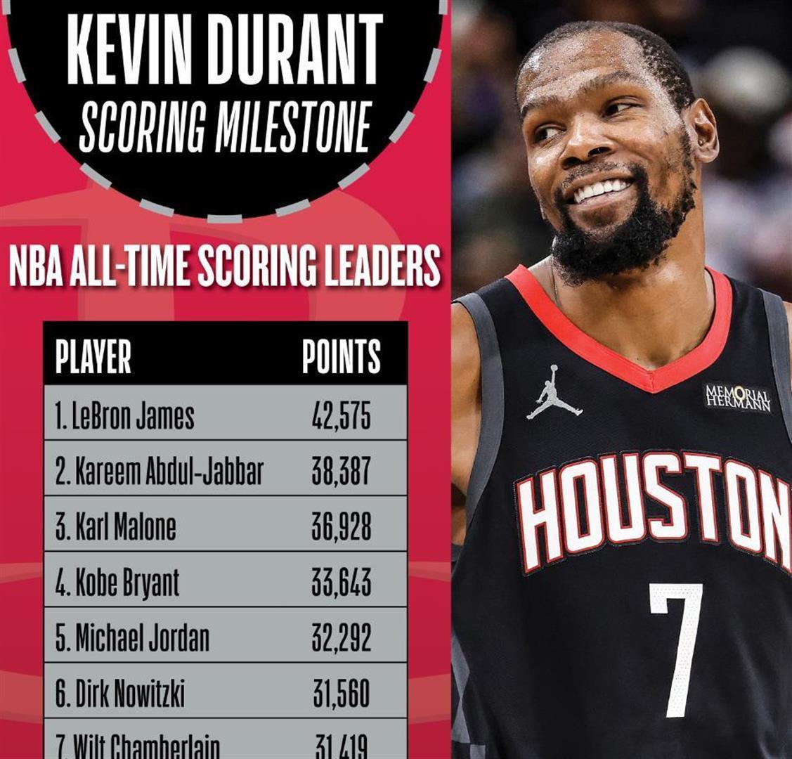 博彩体育杜兰特连续三场比赛得分超过晋级风云突变休斯敦火箭转会期造点机会，转会期皇家社会备战欧冠看傻球迷的简单介绍